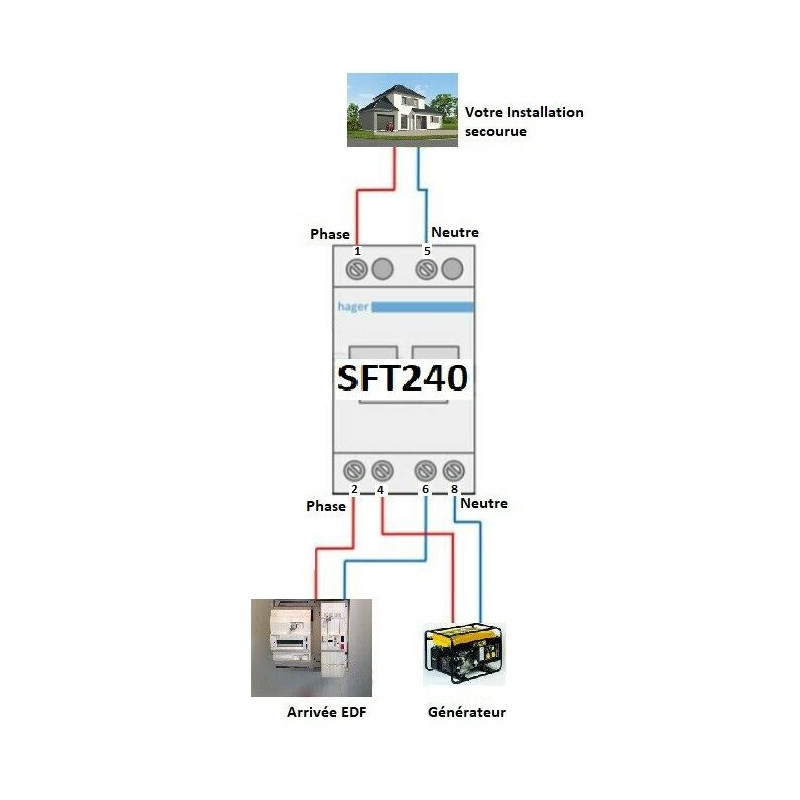 Inverseur de source Monophasé 40A